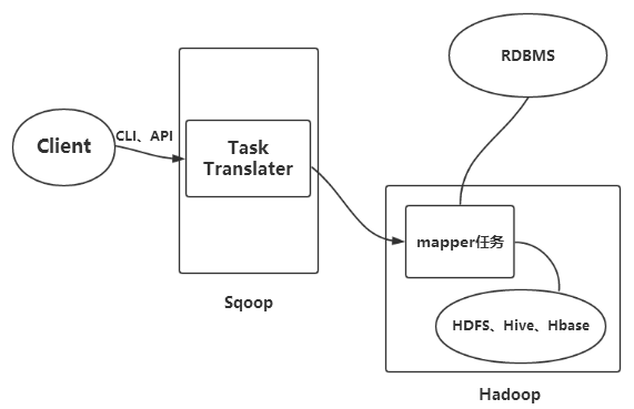 4.1 Sqoop 安装（Hadoop3.0） - jhtchina - 博客园